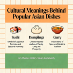 popular Asian dishes representing cultural traditions and symbolic meanings